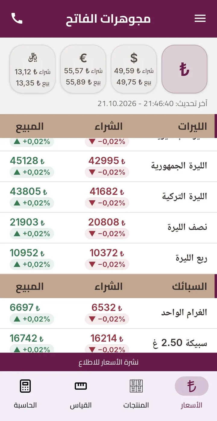 سعر السبيكة وسعر غرام الذهب في تطبيق مجوهرات الفاتح مع نسبة التغير ووقت آخر تحديث