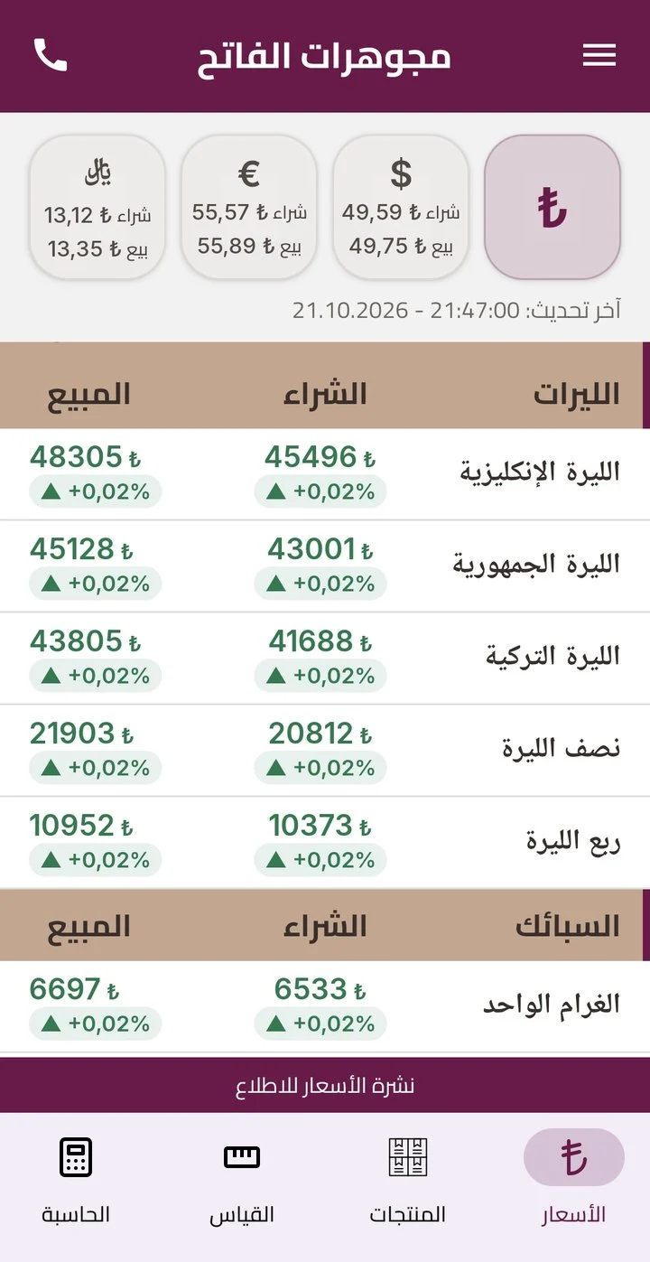 نشرة أسعار الذهب في إسطنبول في تطبيق مجوهرات الفاتح: سعر الليرة الإنكليزية والجمهورية والتركية ونصف الليرة وربعها